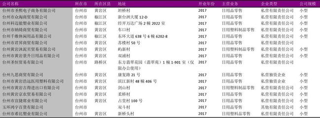 台州市日用杂品零售行业企业名录2018版540家